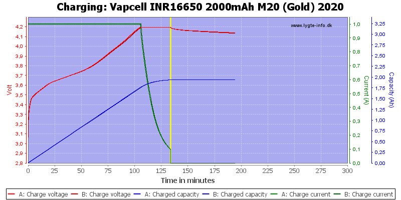 Vapcell%20INR16650%202000mAh%20M20%20(Gold)%202020-Charge