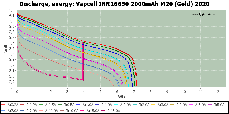 Vapcell%20INR16650%202000mAh%20M20%20(Gold)%202020-Energy