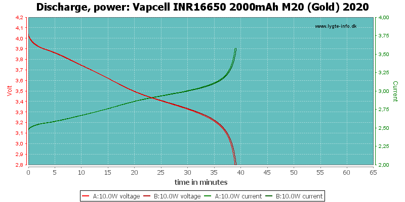 Vapcell%20INR16650%202000mAh%20M20%20(Gold)%202020-PowerLoadTime