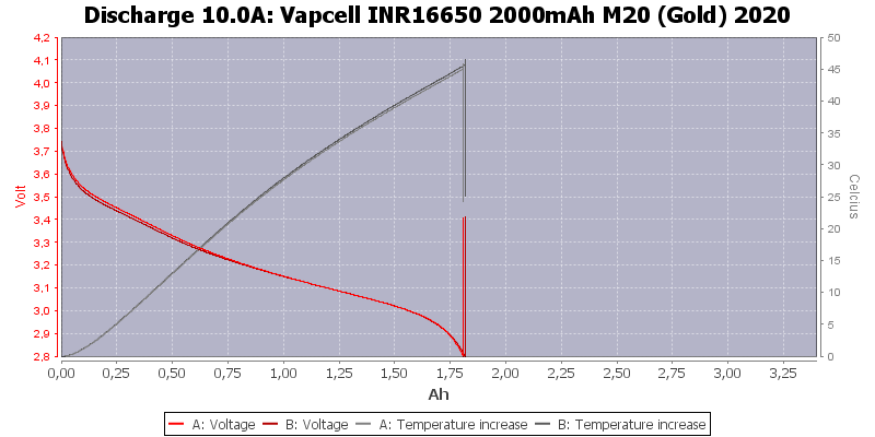 Vapcell%20INR16650%202000mAh%20M20%20(Gold)%202020-Temp-10.0