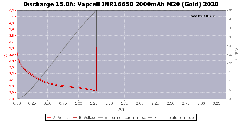 Vapcell%20INR16650%202000mAh%20M20%20(Gold)%202020-Temp-15.0