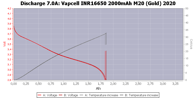 Vapcell%20INR16650%202000mAh%20M20%20(Gold)%202020-Temp-7.0