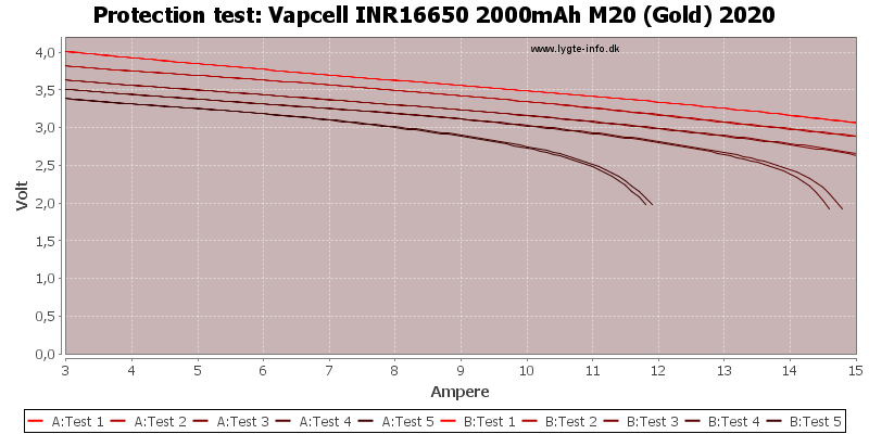 Vapcell%20INR16650%202000mAh%20M20%20(Gold)%202020-TripCurrent