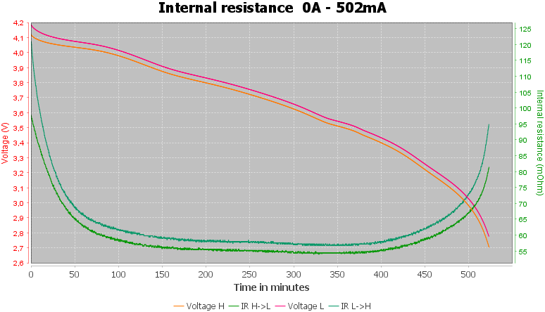 Discharge-Vapcell-18500-2200mAh-L22-pulse-0.5%2010%2010-IR