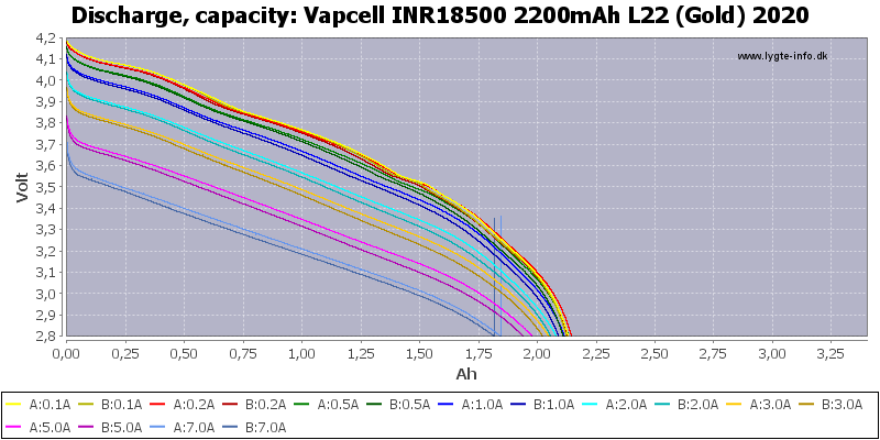 Vapcell%20INR18500%202200mAh%20L22%20(Gold)%202020-Capacity