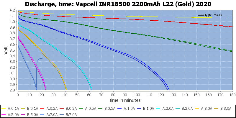 Vapcell%20INR18500%202200mAh%20L22%20(Gold)%202020-CapacityTime