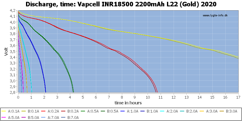 Vapcell%20INR18500%202200mAh%20L22%20(Gold)%202020-CapacityTimeHours