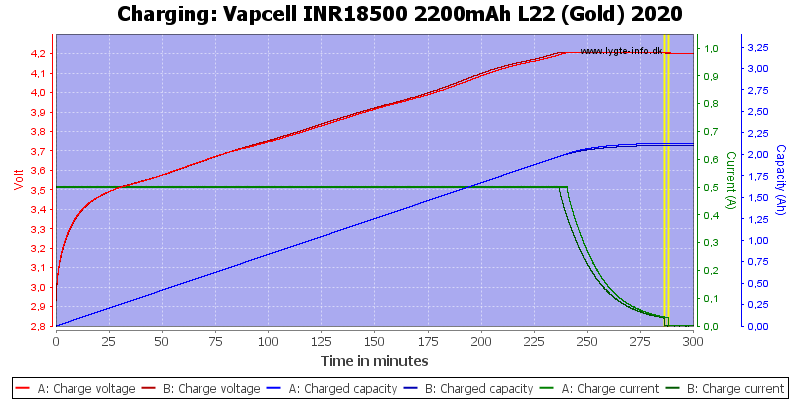 Vapcell%20INR18500%202200mAh%20L22%20(Gold)%202020-Charge