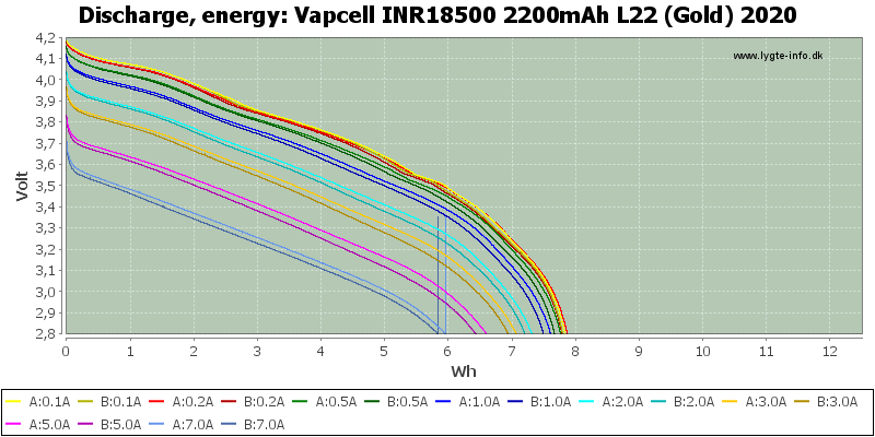 Vapcell%20INR18500%202200mAh%20L22%20(Gold)%202020-Energy