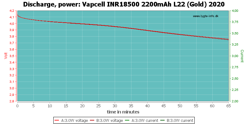 Vapcell%20INR18500%202200mAh%20L22%20(Gold)%202020-PowerLoadTime