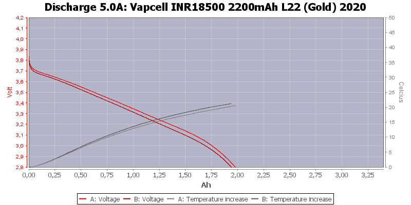 Vapcell%20INR18500%202200mAh%20L22%20(Gold)%202020-Temp-5.0