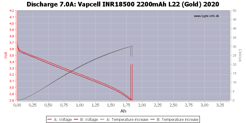 Vapcell%20INR18500%202200mAh%20L22%20(Gold)%202020-Temp-7.0