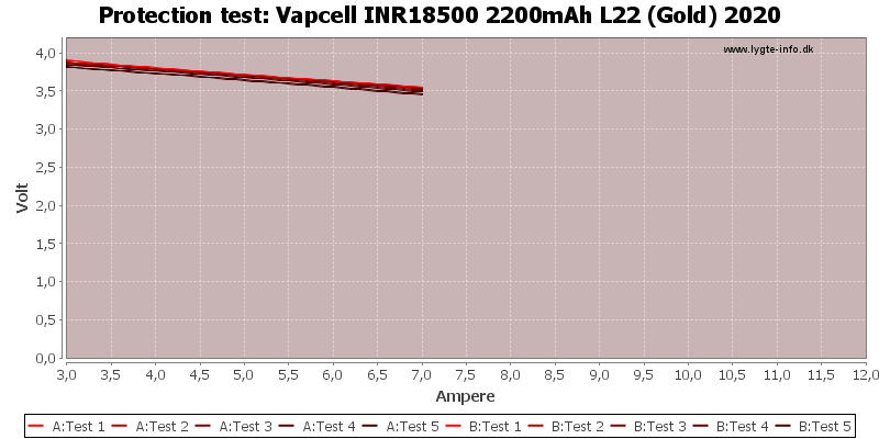 Vapcell%20INR18500%202200mAh%20L22%20(Gold)%202020-TripCurrent