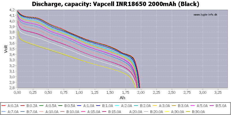 Vapcell%20INR18650%202000mAh%20(Black)-Capacity