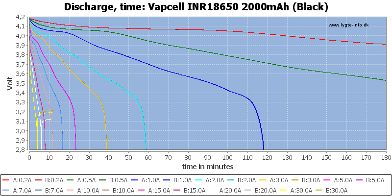 Vapcell%20INR18650%202000mAh%20(Black)-CapacityTime