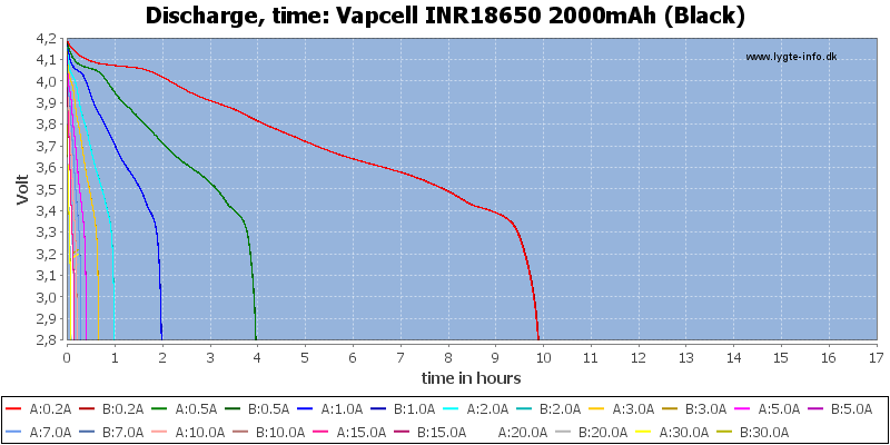 Vapcell%20INR18650%202000mAh%20(Black)-CapacityTimeHours