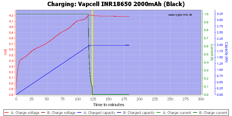 Vapcell%20INR18650%202000mAh%20(Black)-Charge