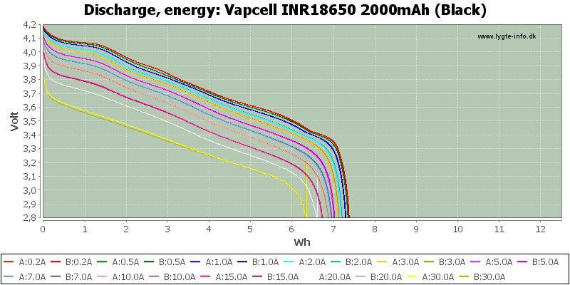 Vapcell%20INR18650%202000mAh%20(Black)-Energy