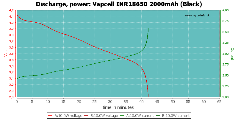 Vapcell%20INR18650%202000mAh%20(Black)-PowerLoadTime