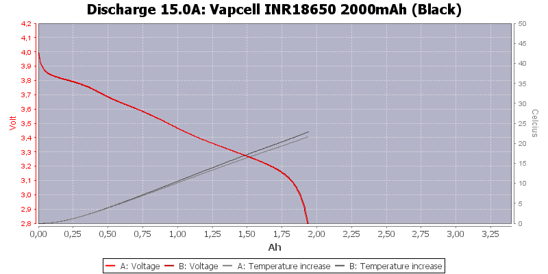 Vapcell%20INR18650%202000mAh%20(Black)-Temp-15.0