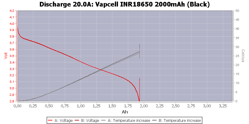 Vapcell%20INR18650%202000mAh%20(Black)-Temp-20.0