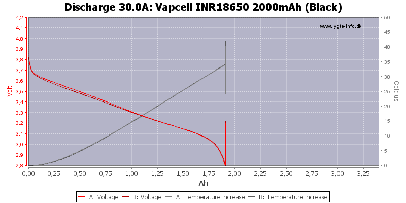 Vapcell%20INR18650%202000mAh%20(Black)-Temp-30.0