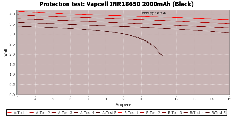 Vapcell%20INR18650%202000mAh%20(Black)-TripCurrent