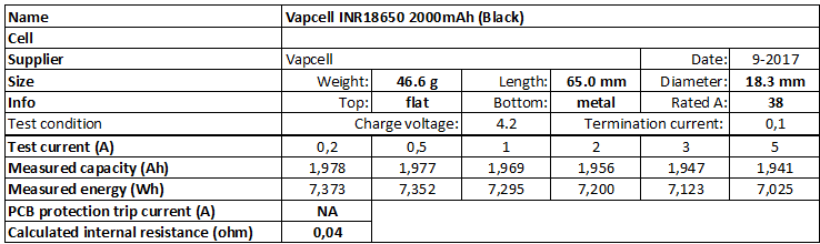 Vapcell%20INR18650%202000mAh%20(Black)-info