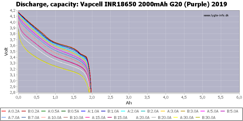 Vapcell%20INR18650%202000mAh%20G20%20(Purple)%202019-Capacity