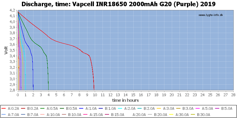 Vapcell%20INR18650%202000mAh%20G20%20(Purple)%202019-CapacityTimeHours