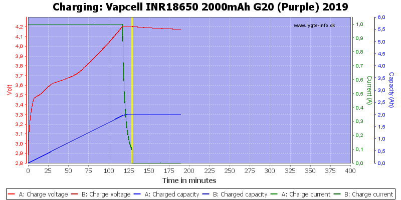 Vapcell%20INR18650%202000mAh%20G20%20(Purple)%202019-Charge