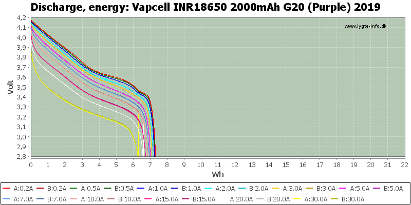 Vapcell%20INR18650%202000mAh%20G20%20(Purple)%202019-Energy