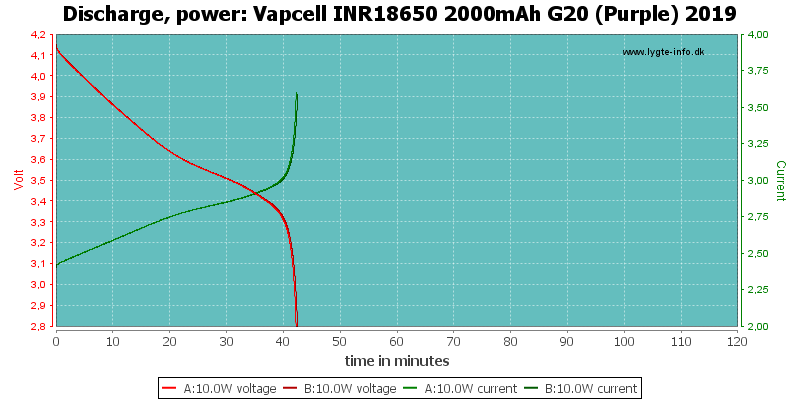 Vapcell%20INR18650%202000mAh%20G20%20(Purple)%202019-PowerLoadTime