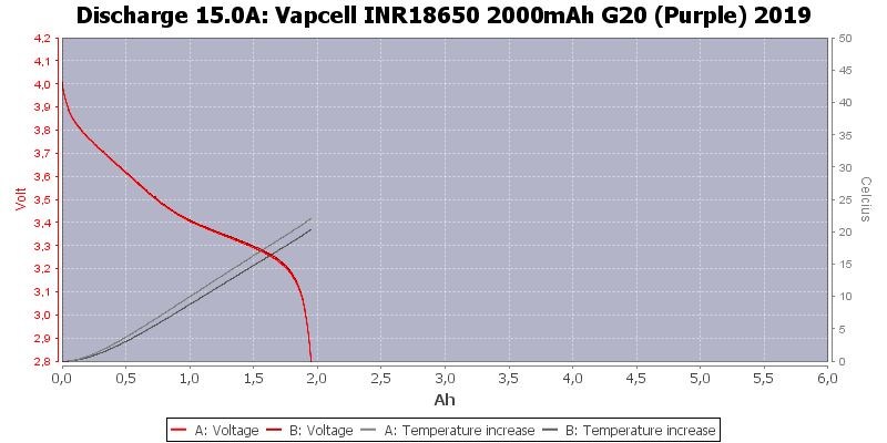 Vapcell%20INR18650%202000mAh%20G20%20(Purple)%202019-Temp-15.0