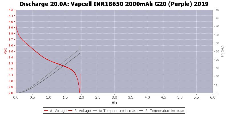 Vapcell%20INR18650%202000mAh%20G20%20(Purple)%202019-Temp-20.0