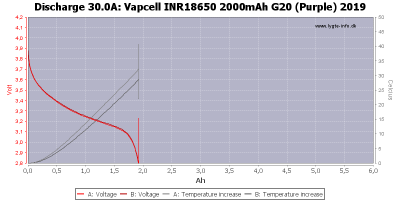 Vapcell%20INR18650%202000mAh%20G20%20(Purple)%202019-Temp-30.0