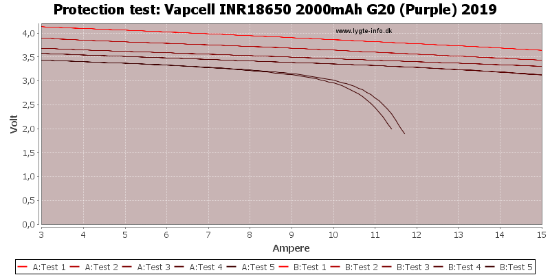 Vapcell%20INR18650%202000mAh%20G20%20(Purple)%202019-TripCurrent