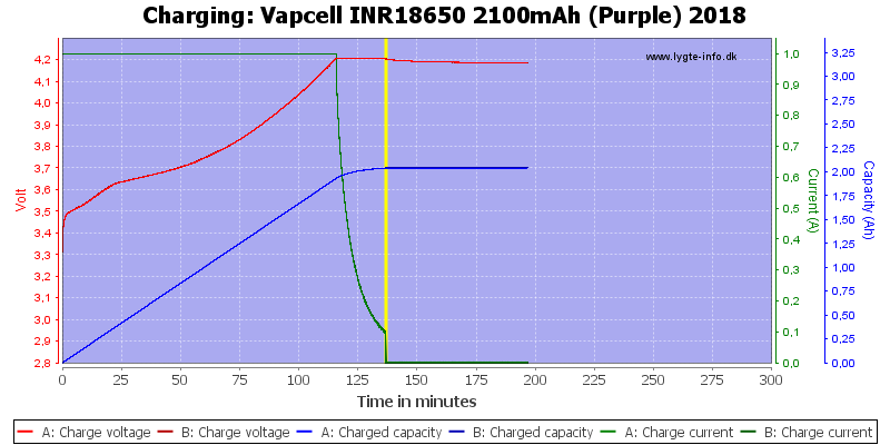 Vapcell%20INR18650%202100mAh%20(Purple)%202018-Charge