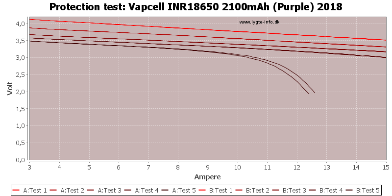Vapcell%20INR18650%202100mAh%20(Purple)%202018-TripCurrent