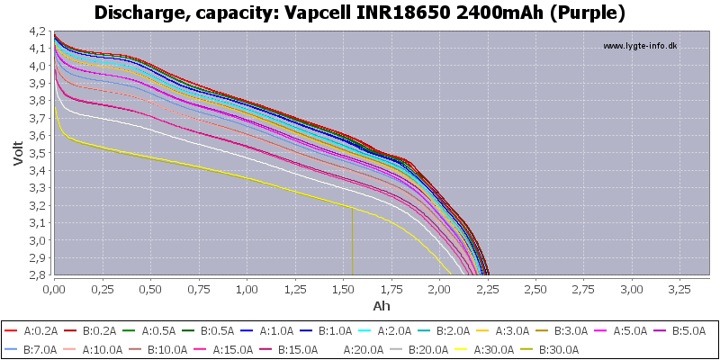 Vapcell%20INR18650%202400mAh%20(Purple)-Capacity