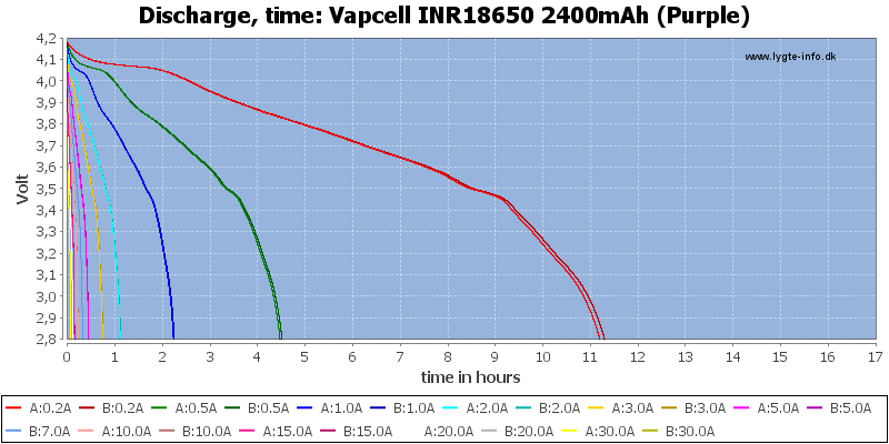 Vapcell%20INR18650%202400mAh%20(Purple)-CapacityTimeHours