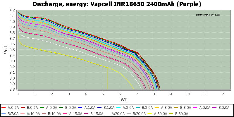 Vapcell%20INR18650%202400mAh%20(Purple)-Energy