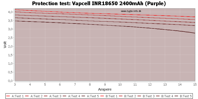 Vapcell%20INR18650%202400mAh%20(Purple)-TripCurrent