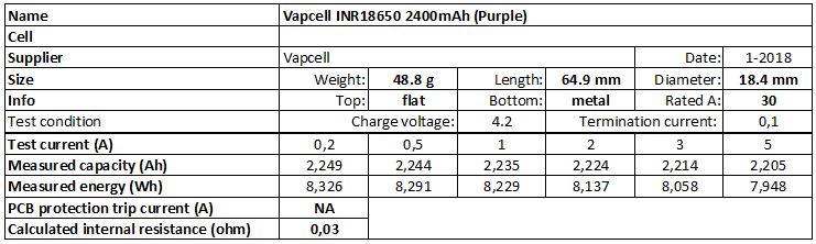 Vapcell%20INR18650%202400mAh%20(Purple)-info