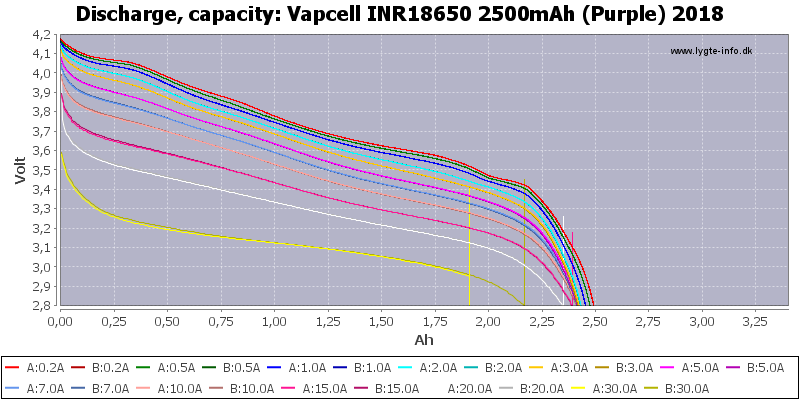 Vapcell%20INR18650%202500mAh%20(Purple)%202018-Capacity