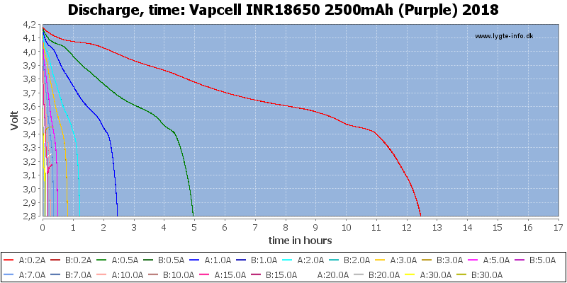 Vapcell%20INR18650%202500mAh%20(Purple)%202018-CapacityTimeHours