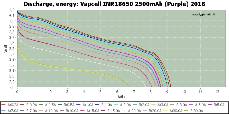 Vapcell%20INR18650%202500mAh%20(Purple)%202018-Energy