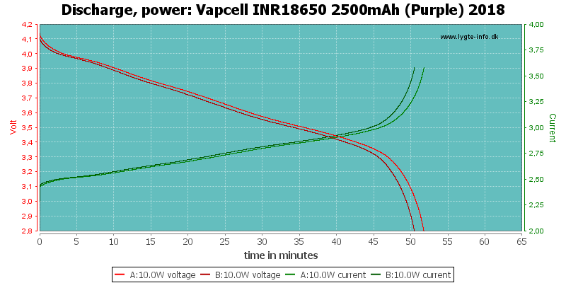 Vapcell%20INR18650%202500mAh%20(Purple)%202018-PowerLoadTime