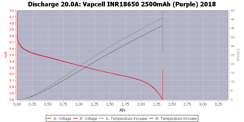 Vapcell%20INR18650%202500mAh%20(Purple)%202018-Temp-20.0