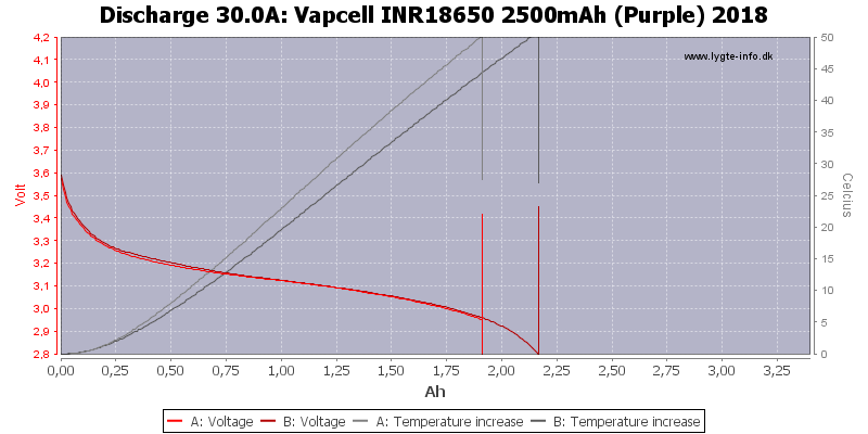 Vapcell%20INR18650%202500mAh%20(Purple)%202018-Temp-30.0